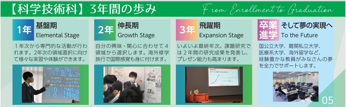 科学技術科