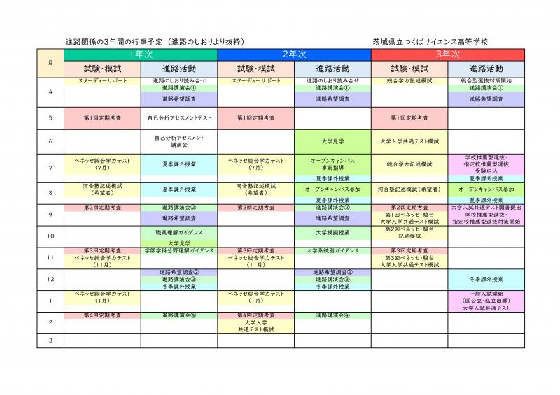 進路関係行事