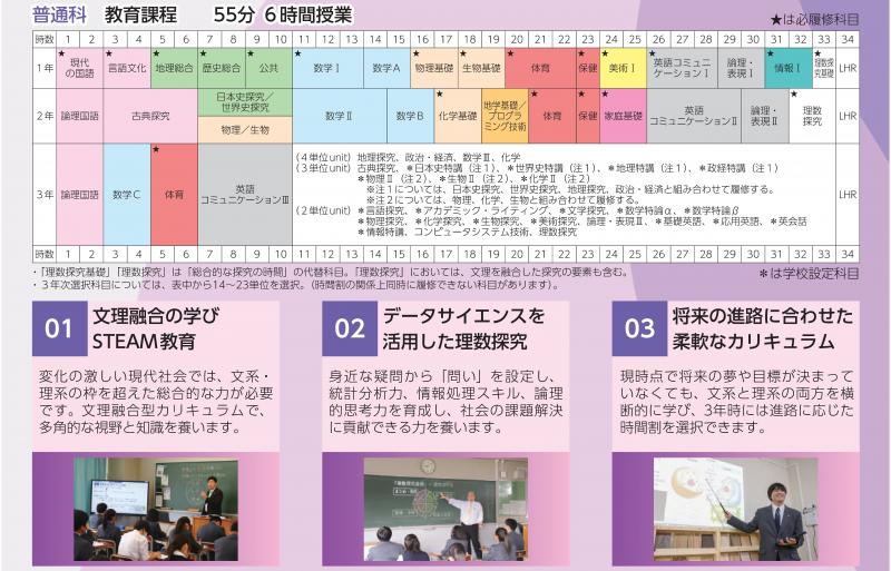 普通科カリキュラム