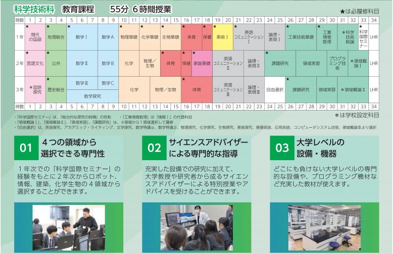 科学技術科カリキュラム