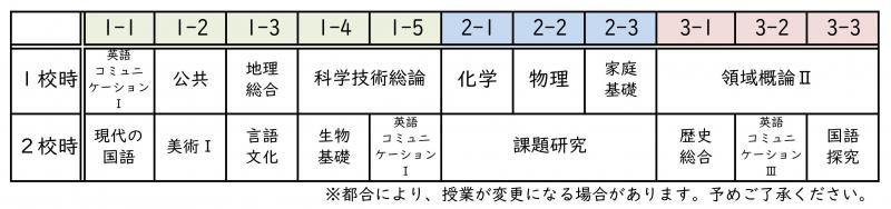 時間割